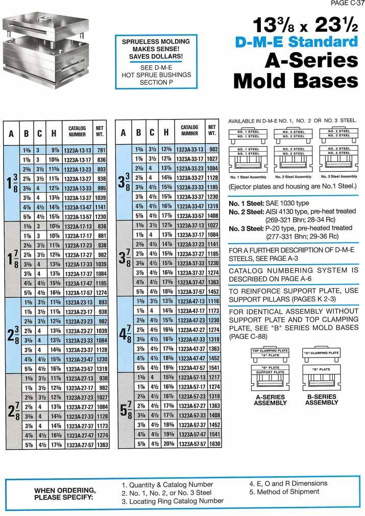 DME A series mold bases